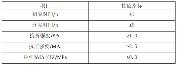 輕質抹灰石膏、底層抹灰石膏、面層抹灰石膏有何區(qū)別？