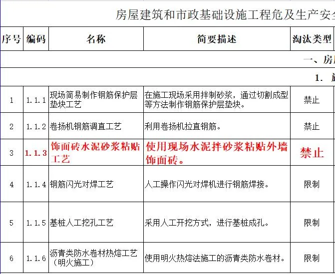 取消水泥砂漿飾面磚粘貼工藝？住建部發(fā)文：明令禁止！