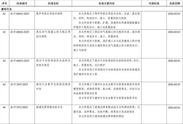 I(y)Ϣ(zhn)5(xing)ИI(y)(bio)(zhn)